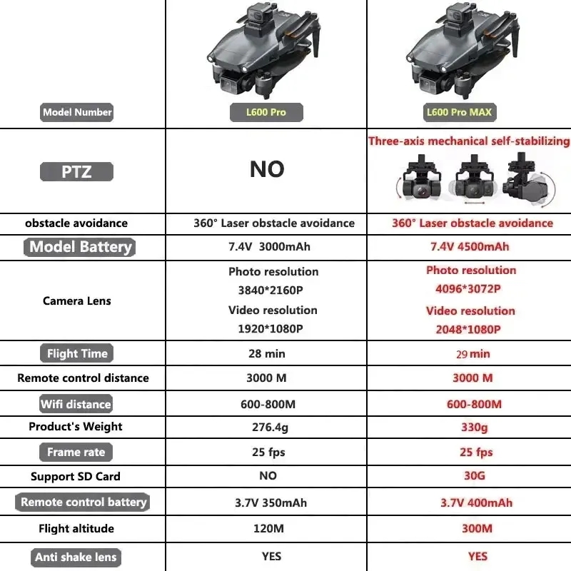 L600 PRO MAX Drone GPS profesi - Drone Battery Case ulasan dan harga