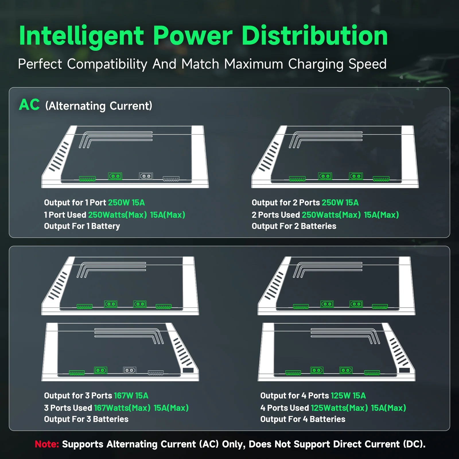 Ovonic X4 AC500W Pengisi Daya  - Drone Battery 3S ulasan dan harga